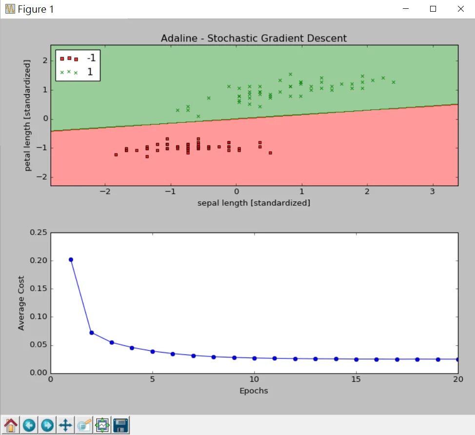 Градиентный спуск python. Градиентный спуск python