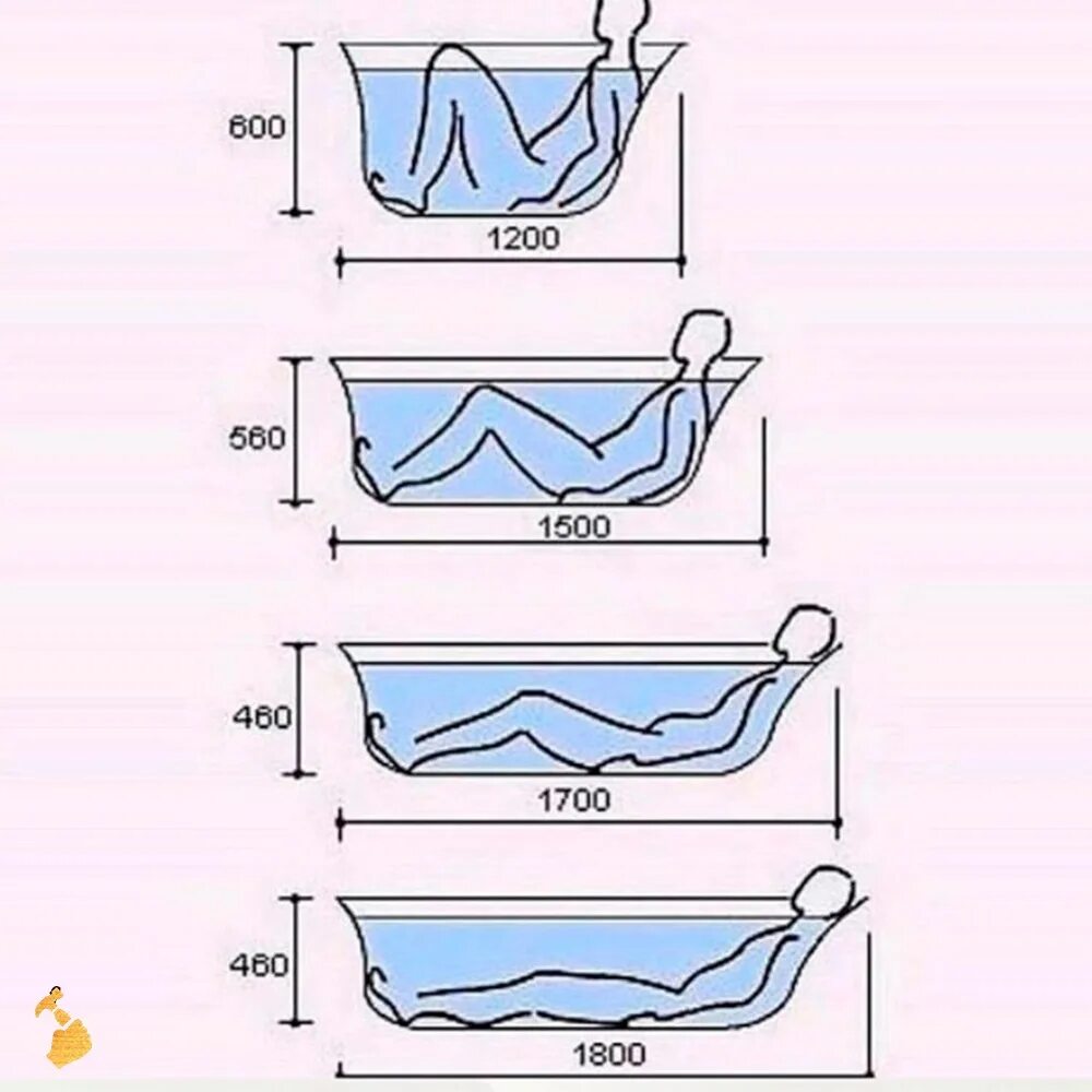 Габариты ванны 1700 стандарт. Ванна Standart razmeri. Стандартная ширина ванны 150. Размеры ванны стандартные металлические. Как правильно подобрать ванную