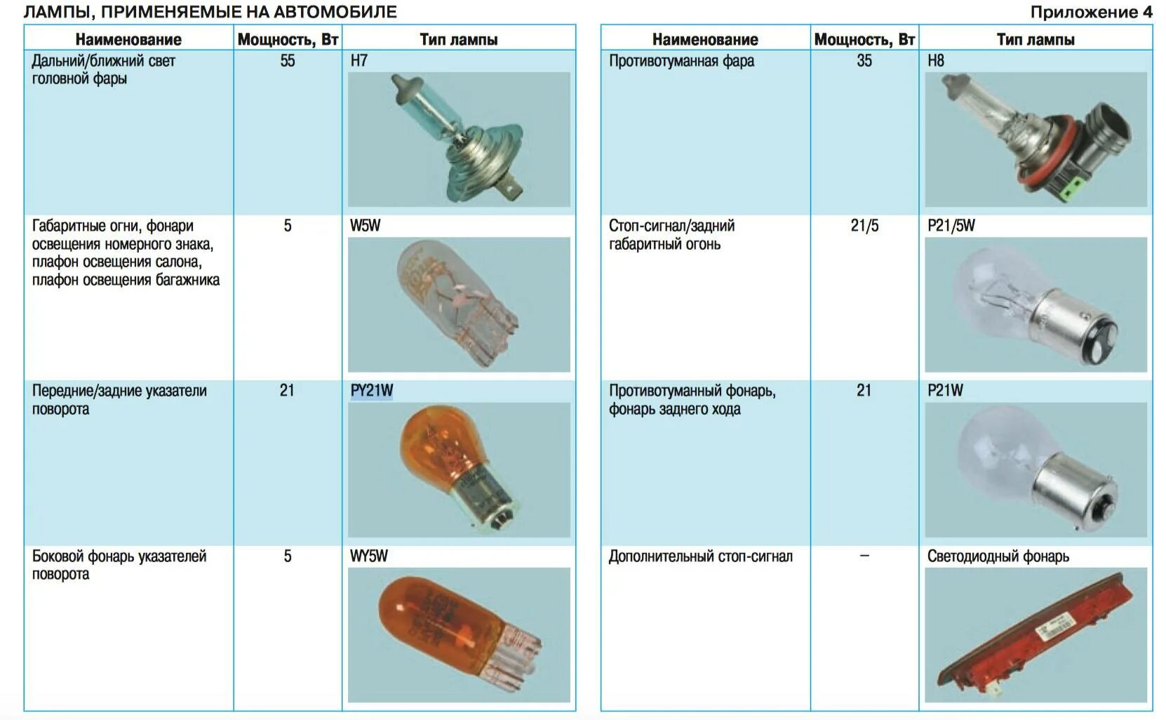 6 лампочки габариты. Лампы на фары шевроле ланос 2007. Mazda 3 2008 1. Лампа габаритная nissan qashqai j10. Лампы рено логан 1.