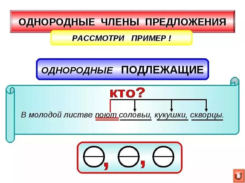 Что такое однородное подлежащее