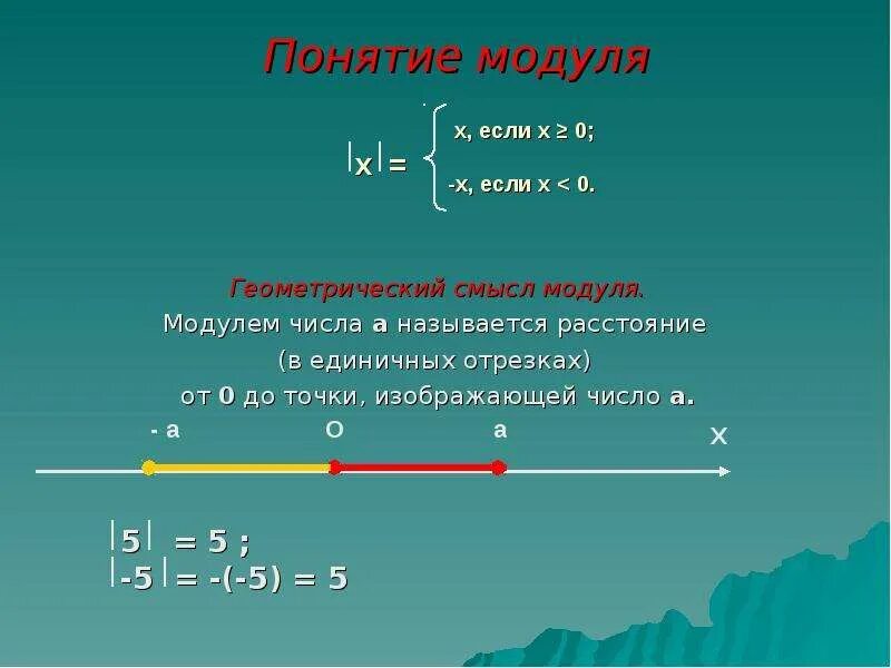 Как определить модуль числа. Модуль числа. геометрическое понятие модуля. математическое понятие модуль. определение модуля числа.
