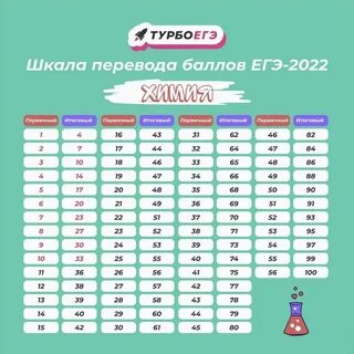 Шкала химия 2023