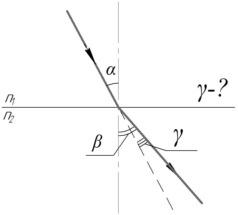 Световой пучок переходит из воздуха в стекло. Угол Снеллиуса. Закон преломления Снеллиуса. Искомый угол. Снеллиус закон преломления света.