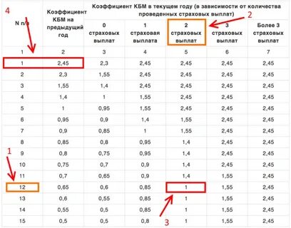 Кбм 2024 рассчитать