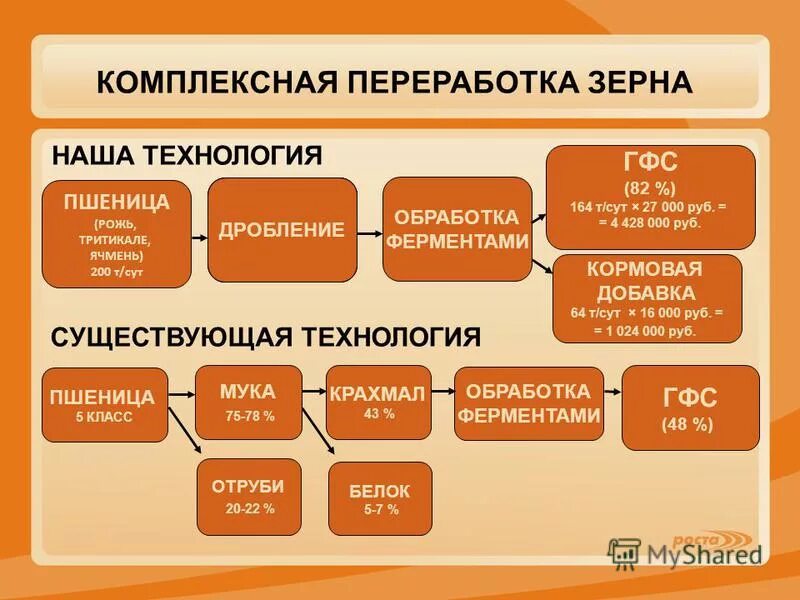 химическая переработка древесины. технологии комплексной переработки. технология комплексной переработки древесины. технология обработки древесины учебное пособие. схема комплексной переработки древесины.