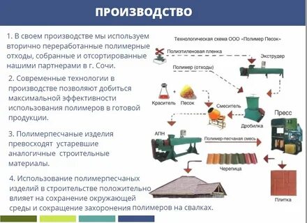 Полимерная технология производства