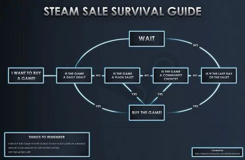 Система steam