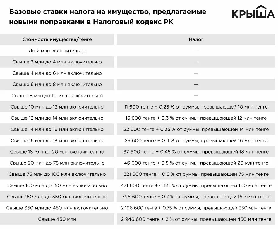 Сколько налог с миллиона