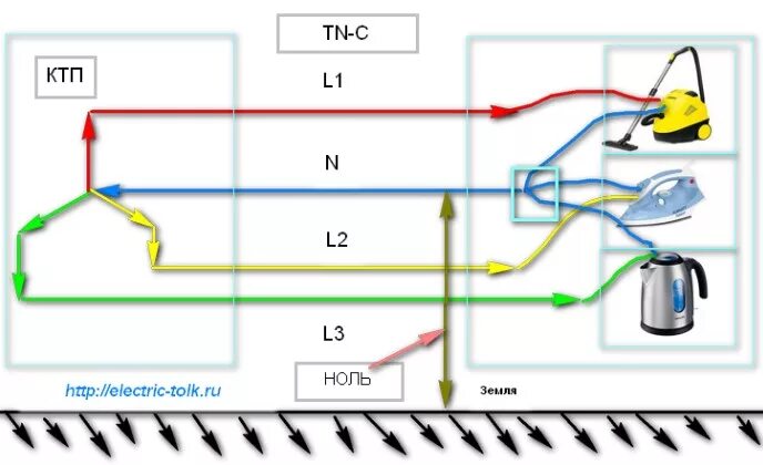 Чем отличается нулевой. Фазный и нулевой провод. Схема фаза ноль земля. Фаза нейтраль заземление. Фаза ноль нейтраль.