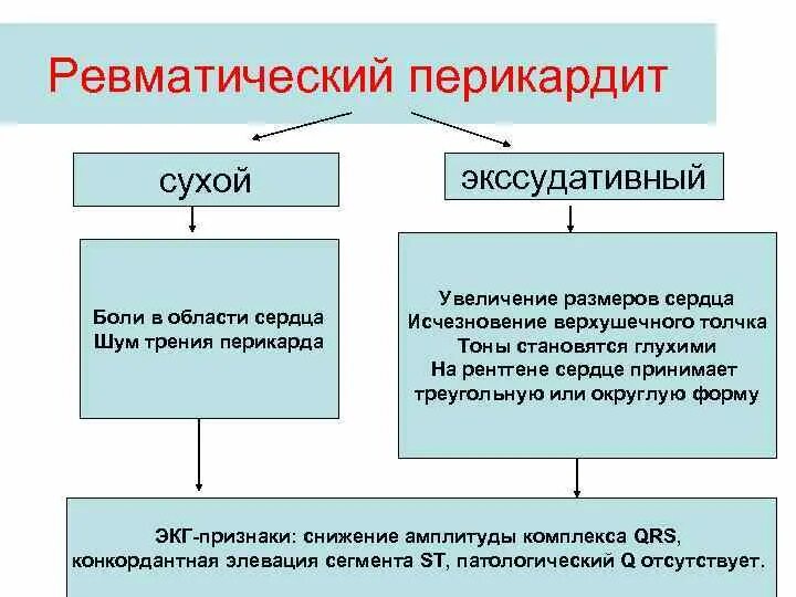 Перикардит терапия. Перикардит терапия