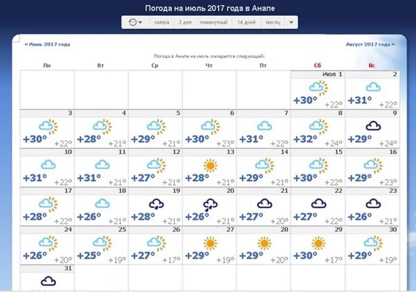 Погода точная находка приморский. Климат в Анапе в июне. Погода в Анапе. Погода в Анапе в июне. Температура на август 2021.