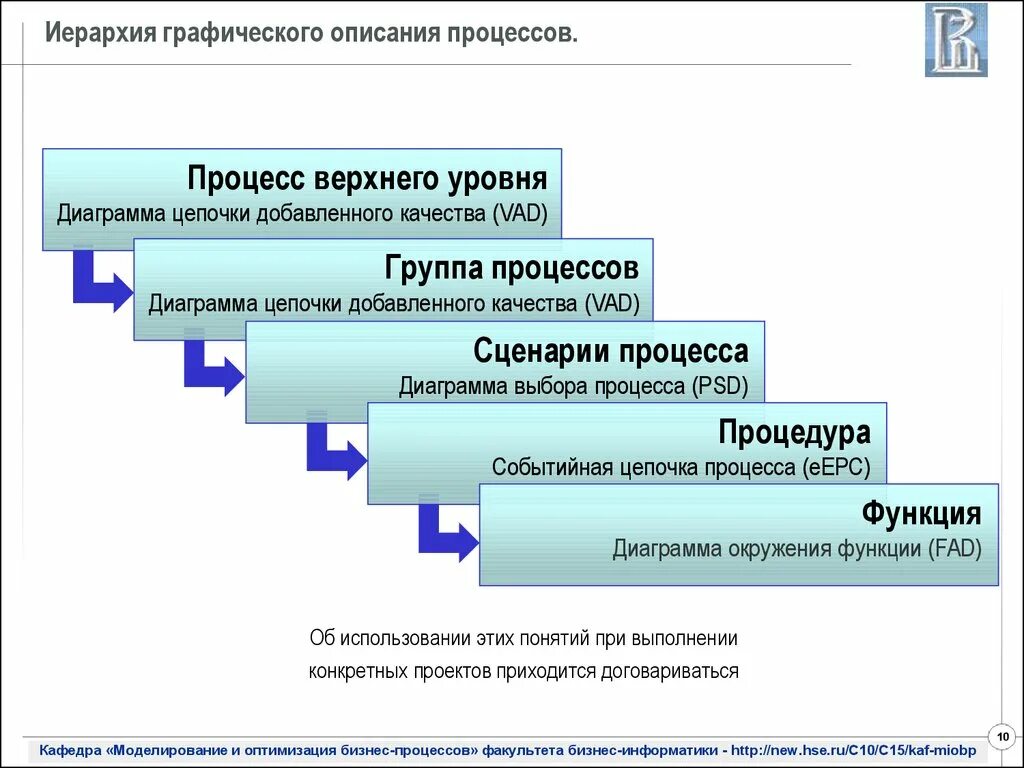 Верхний уровень функции