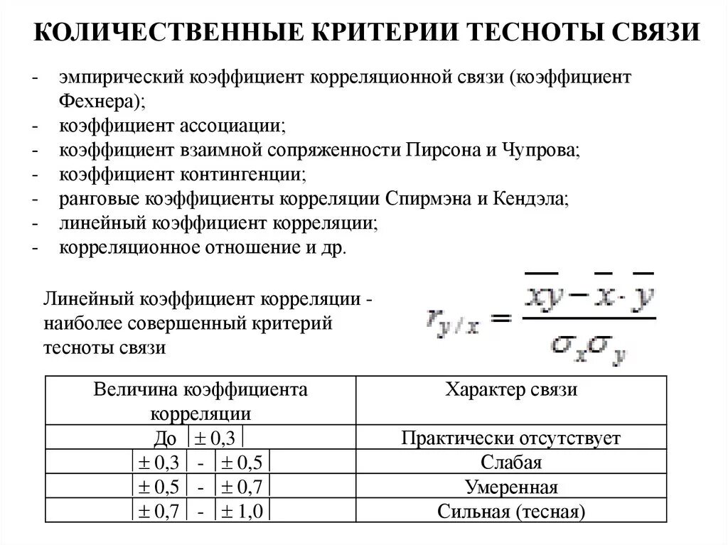 Показатели тесноты связи