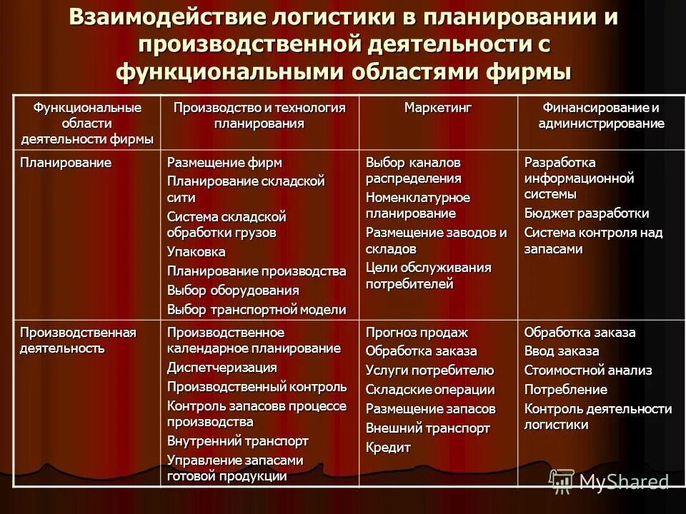 Виды работ п 1. Виды работ п 1. Виды работ на практике. Виды работ п 1. 2.