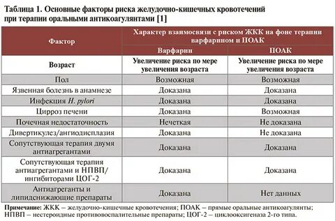Антиагреганты препараты названия