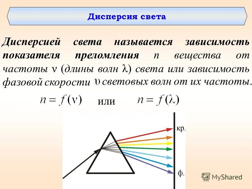Дисперсия света презентация 9 класс. Нормальная и аномальная дисперсия света графики. Понятие дисперсии света. Угол отклонения луча призмой. График зависимости показателя преломления от частоты.