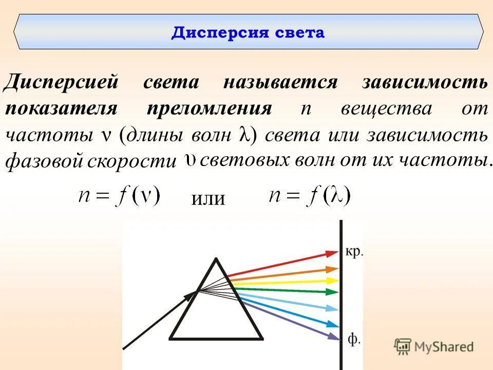 Дисперсия спектральный анализ