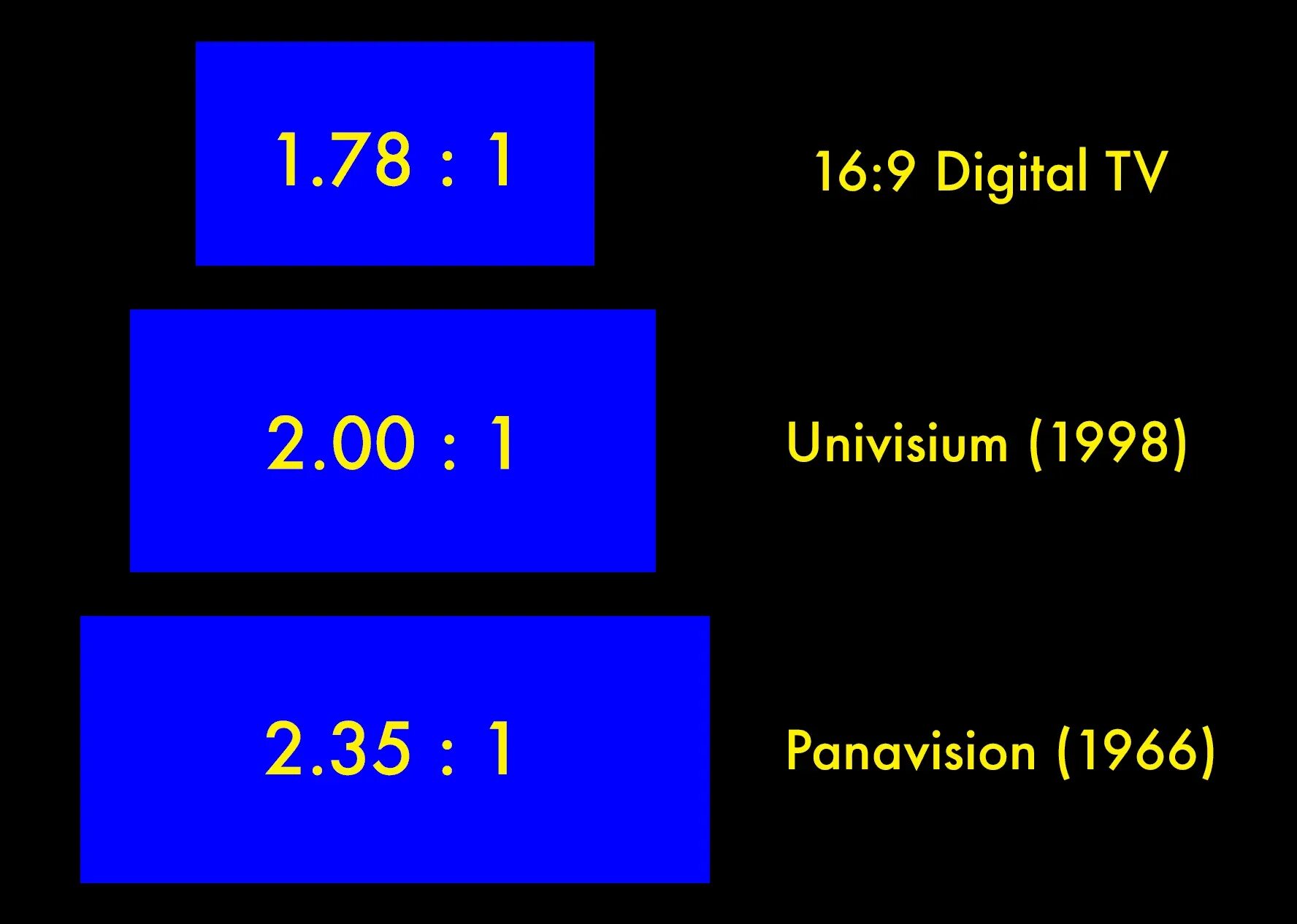 2.39 Соотношение сторон. 2.35:1 Aspect ratio. Соотношение сторон 2,39:1. Соотношение сторон дисплея. Формат 2 00 1