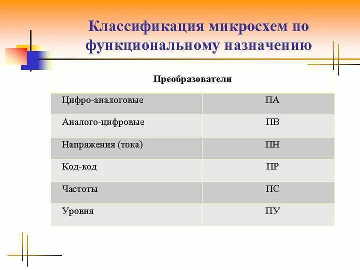 Классификация интегральных микросхем. Классификация микросхем по функциональному назначению. классификация, маркировка и применение микросхем. классификация интегральных микросхем по функциональному назначению.