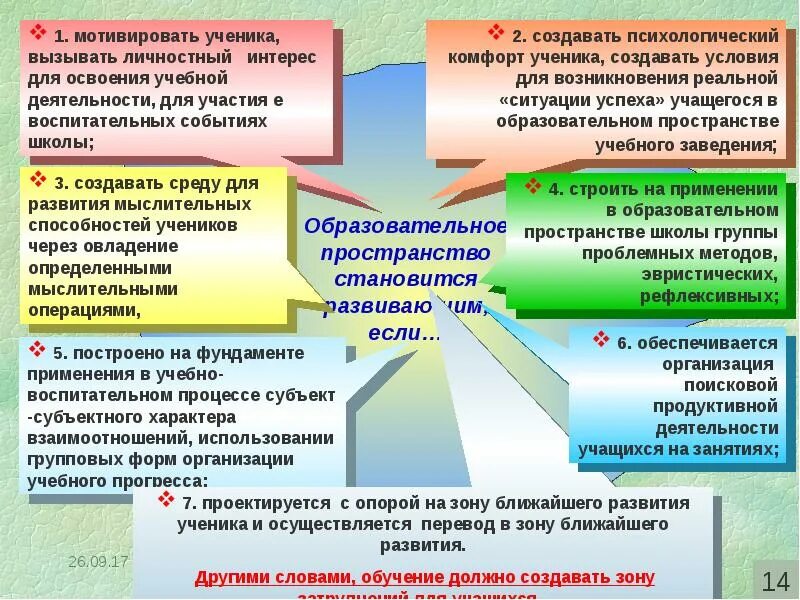 Техника реализации учебного процесса это