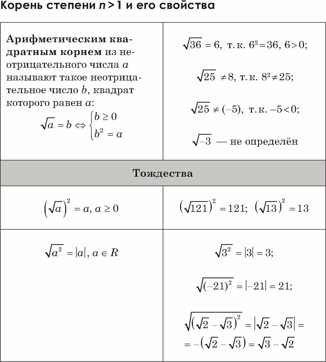 Корень n-й степени и его свойства. Кратко\. Корень n-й степени и его свойства примеры.