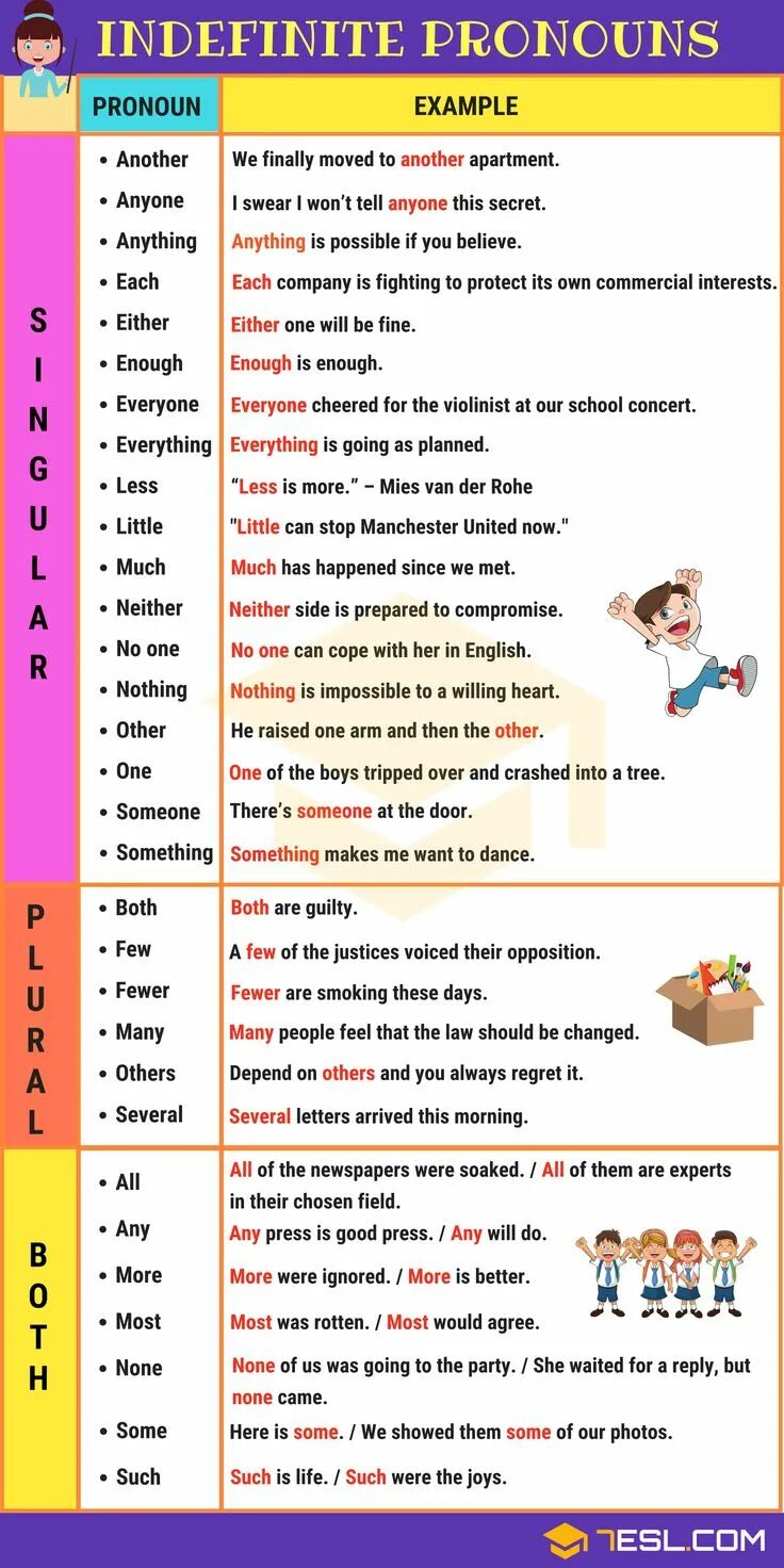 Indefinite pronouns. Indefinite pronouns в английском. Indefinite pronouns примеры. Indefinite pronouns examples. Since happened