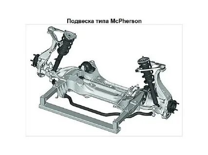 Типы подвесок