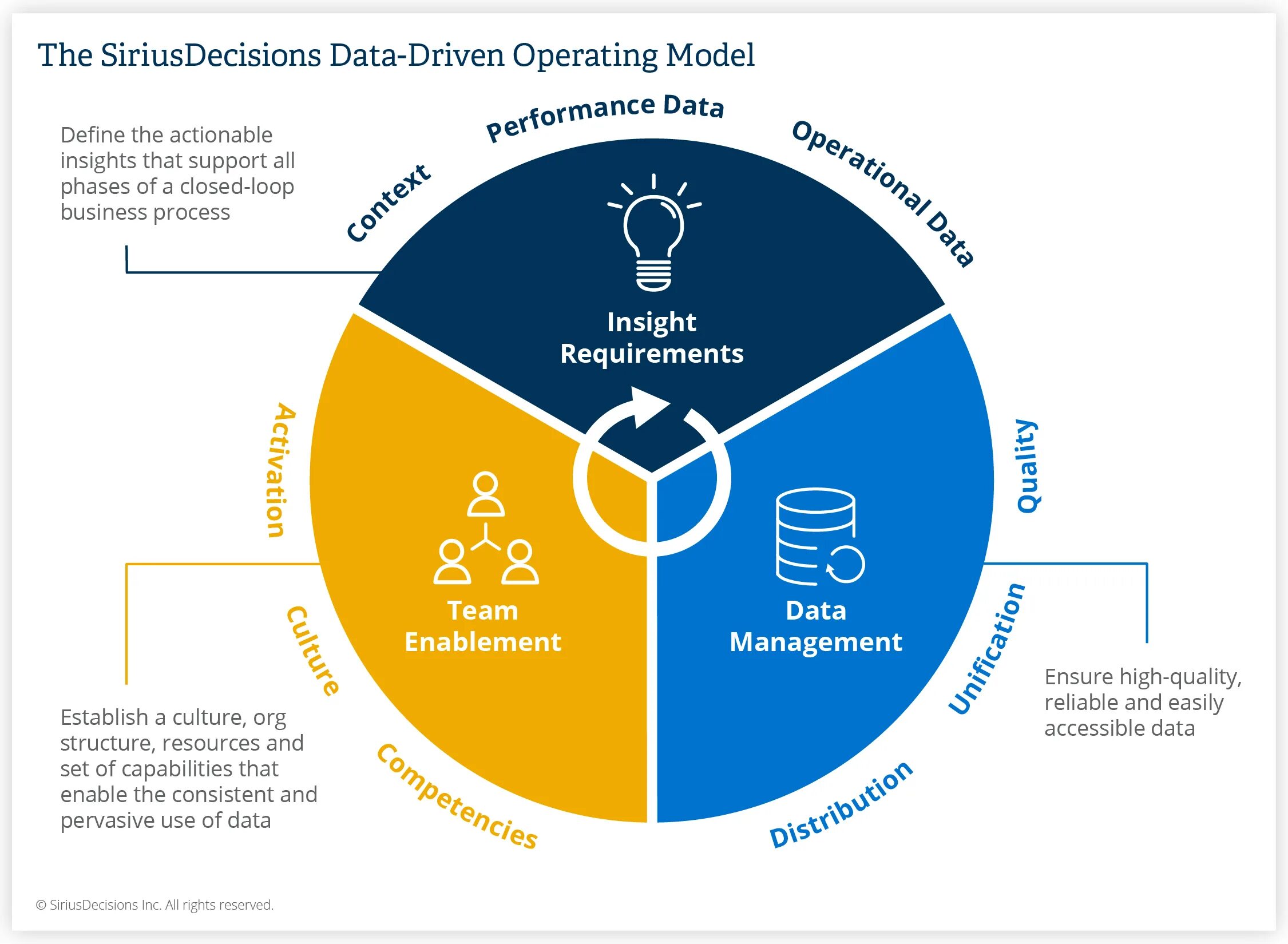 Data driven. Data-driven marketing. data driven и человек. time to market devops. data driven и hippo примеры мировых компаний.