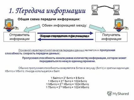 1 из каналов передачи данных