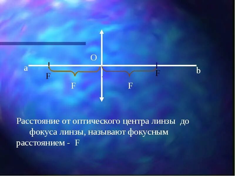 Расстояние от оптического центра