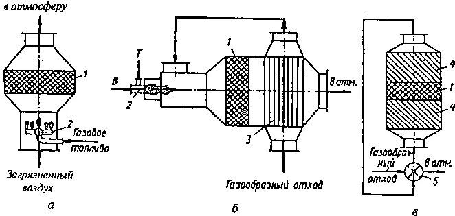 Каталитическая очистка газов. Схема каталитической очистки газа. Термический метод очистки газов. Схема каталитической очистки газовых выбросов. Схема установки для очистки газа термическим методом.
