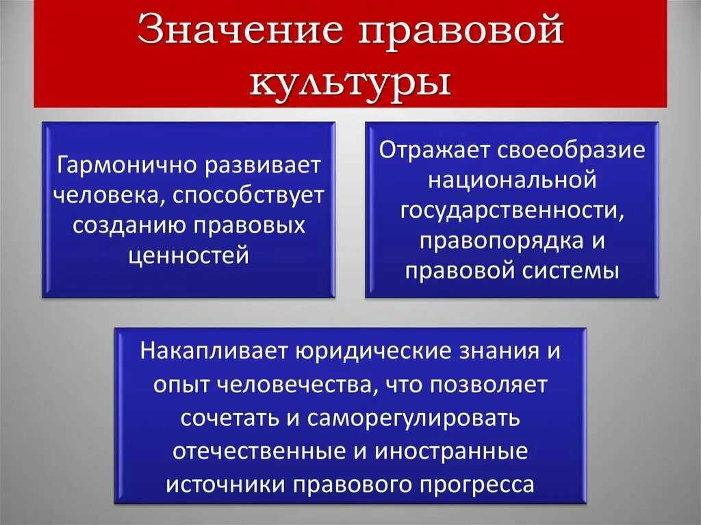 Функции правовых явлений. Правовая культура. Роль правовой культуры в обществе. Правовая культура в жизни общества. Правовая культура это кратко.