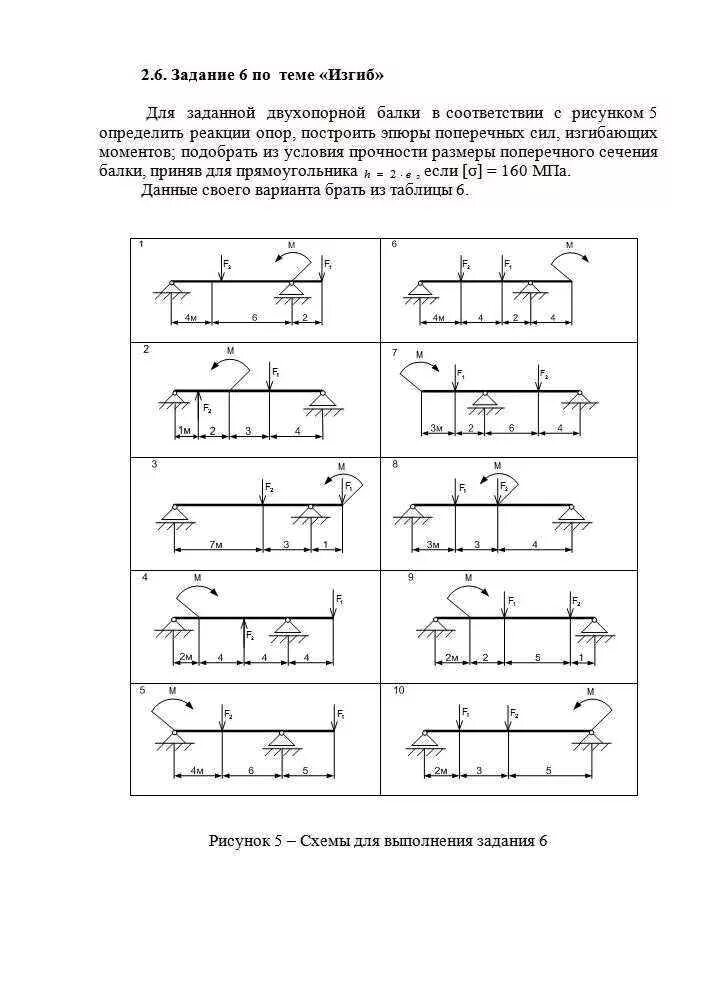 Реакции опор двухопорной балки. Расчетные схемы двухопорных балок. Двухопорная балка техническая механика. Реакции опор двухопорной балки решение задач. Техническая механика изгиб решение задач.