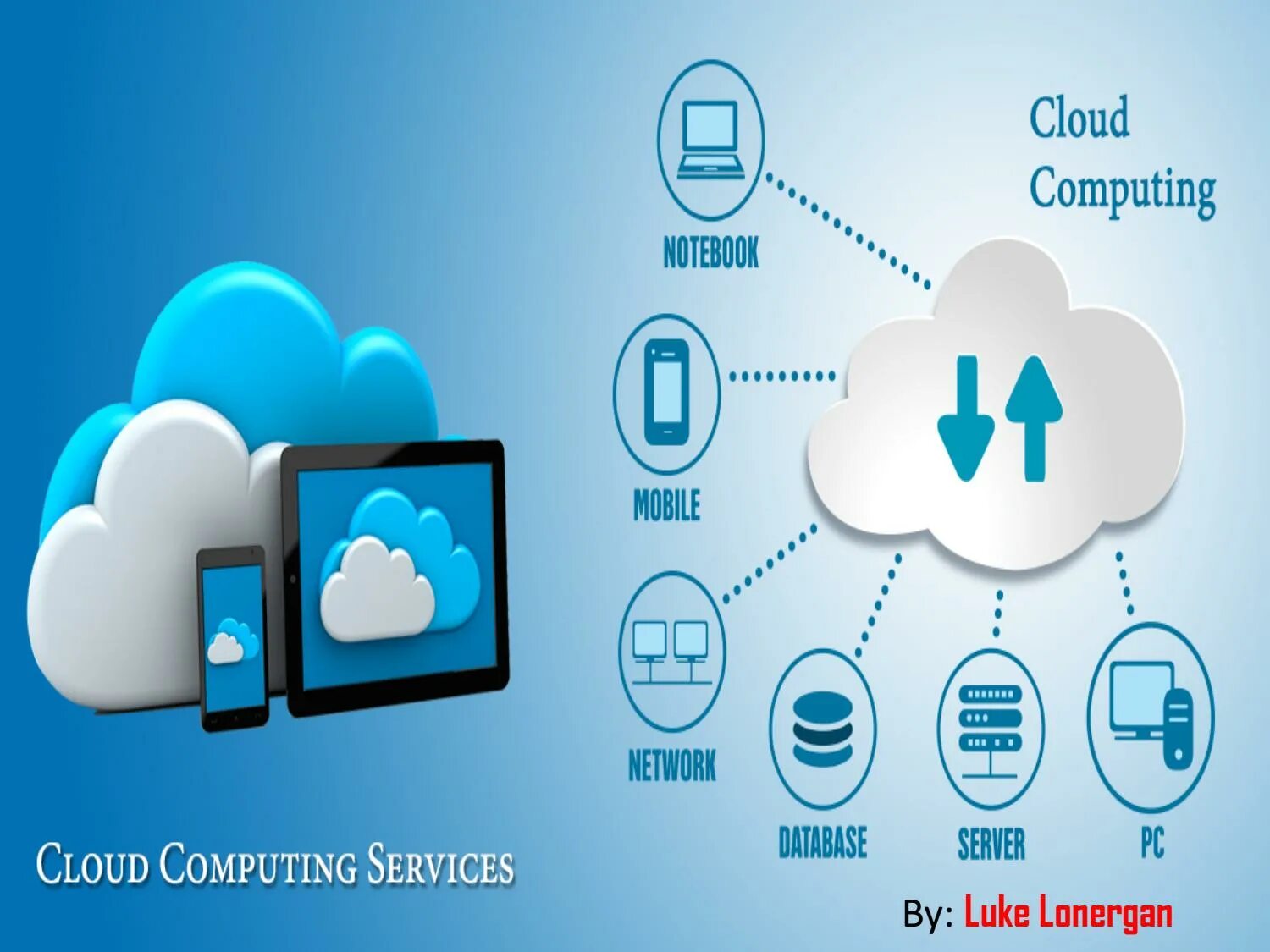 Что такое облачные вычисления. What is cloud computing. перспективы развития облачных сервисов. облачные технологии банк. опасности облачных вычислений.