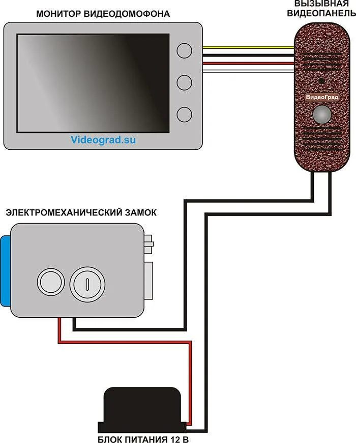 safecontrol.by - Видеодомофон