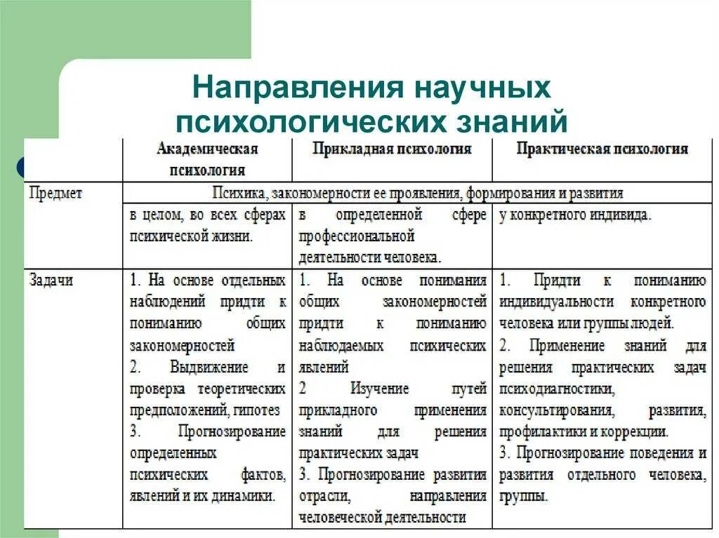 Основные виды профессиональной деятельности психологов. Сферы деятельности практический психолог. Сферы деятельности практический психолог. Сферы деятельности практический психолог. К основным видам экспертиз в образовании относятся:.