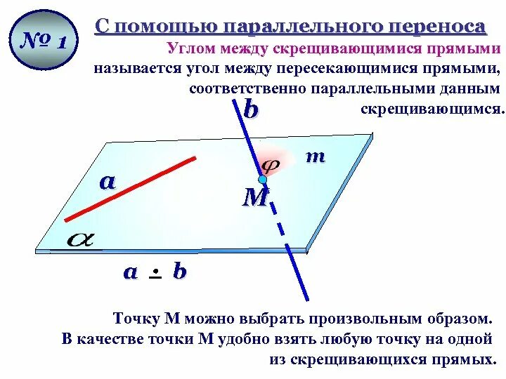 Определите скрещивающихся прямых. Скрещивающиеся прямые угол между скрещивающимися. Угол между двумя скрещивающиеся прямые. Вычисление углов между скрещивающимися прямыми. Понятие скрещивающихся прямых, угол между прямыми..