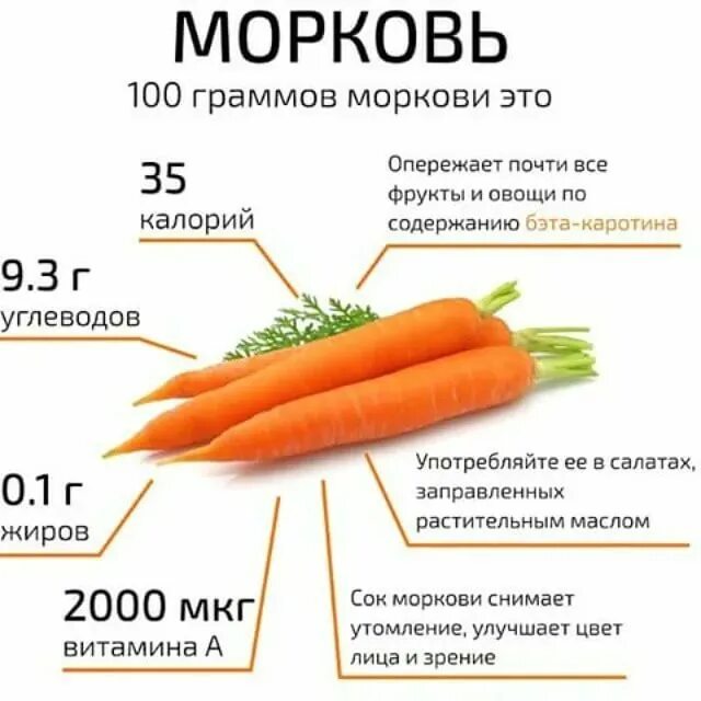 Можно есть морковь на ночь. Пищевая ценность 100 грамм Марковки. Морковь БЖУ на 100 грамм. Морковь калорийность на 100 грамм. Калорийность морковки.