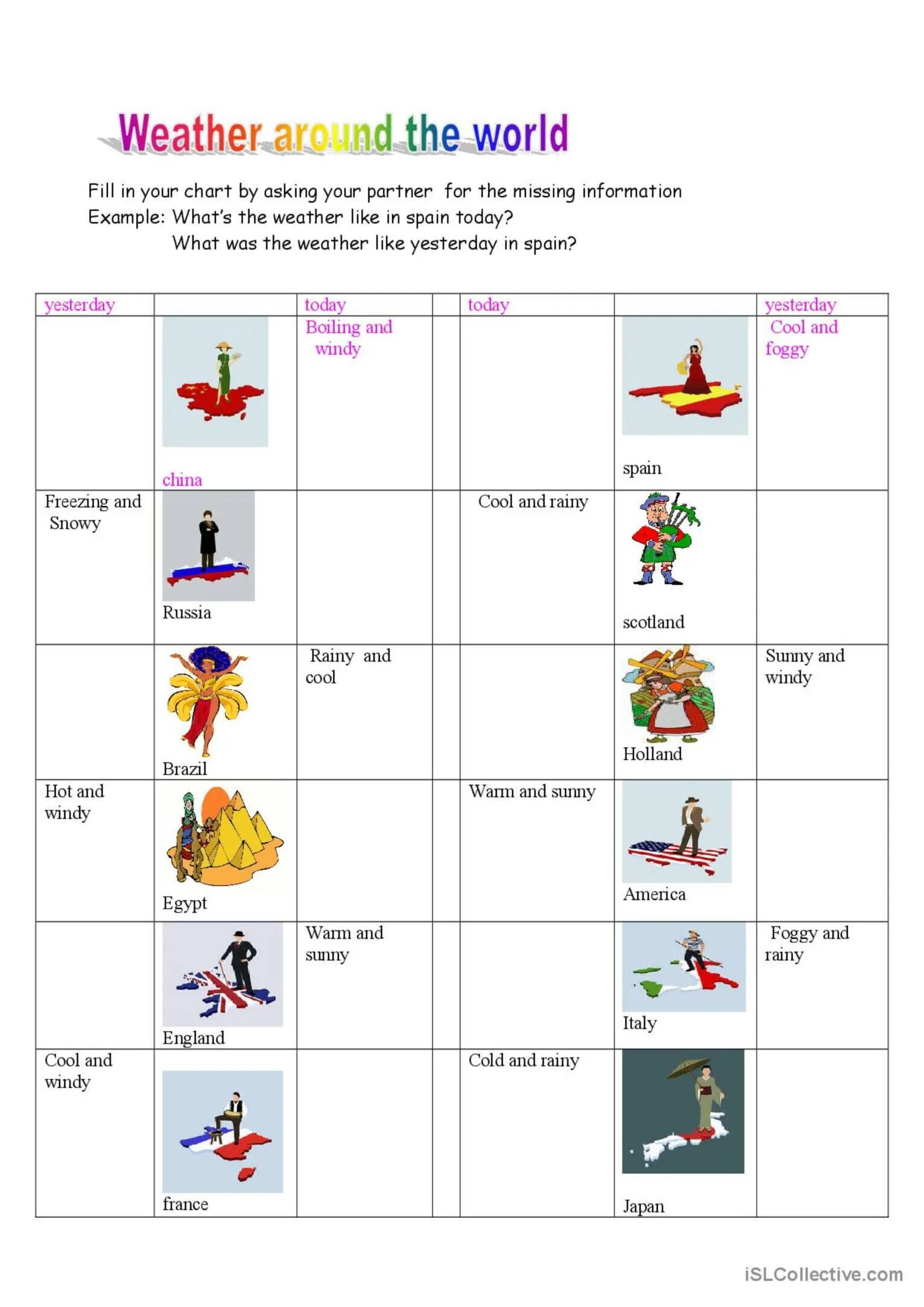 The weather around the world. Meteorological event. The weather around the world. Weather-app angular. Weather around the world.