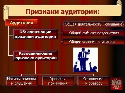 Объединяющий признак