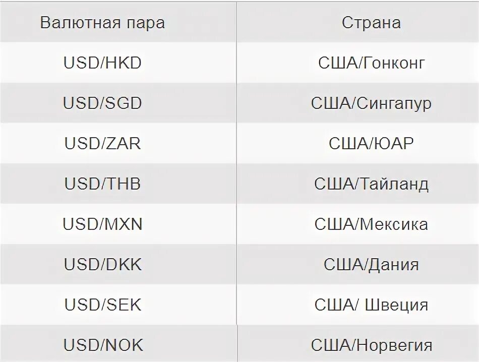 Соотношение валютных пар. Какими валютными парами лучше. Основные валютные пары. Популярные валютные пары на форекс. Название обозначение валютных пар.