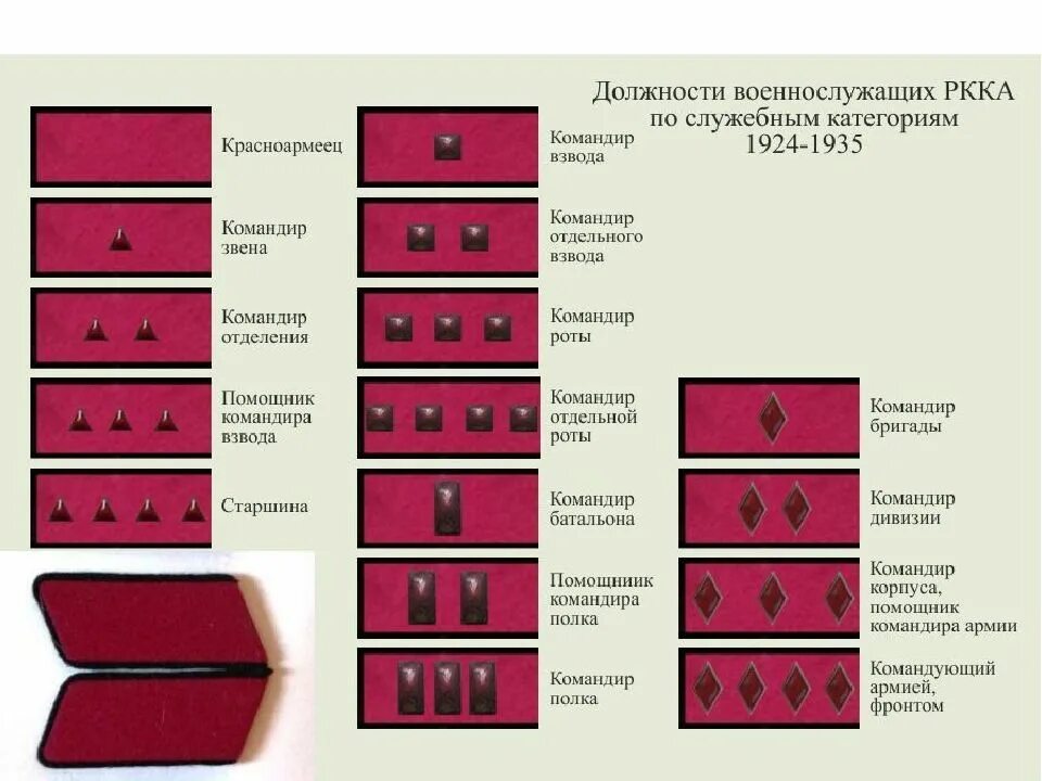 Как пишется погоны. Воинские звания РККА до 1943 года. Звания в армии СССР до 1943 на петлицах в красной. Звания в красной армии до 1943 года петлицы ромбы. Петлицы РККА до 1943 года звания.