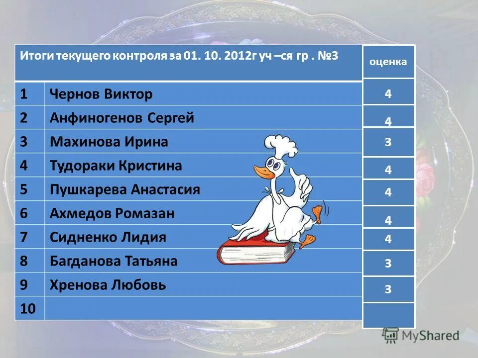 Итоги текущего контроля. Текущий контроль успеваемости это. Итоги текущего контроля. Итоги текущего контроля. Итоги текущего контроля.