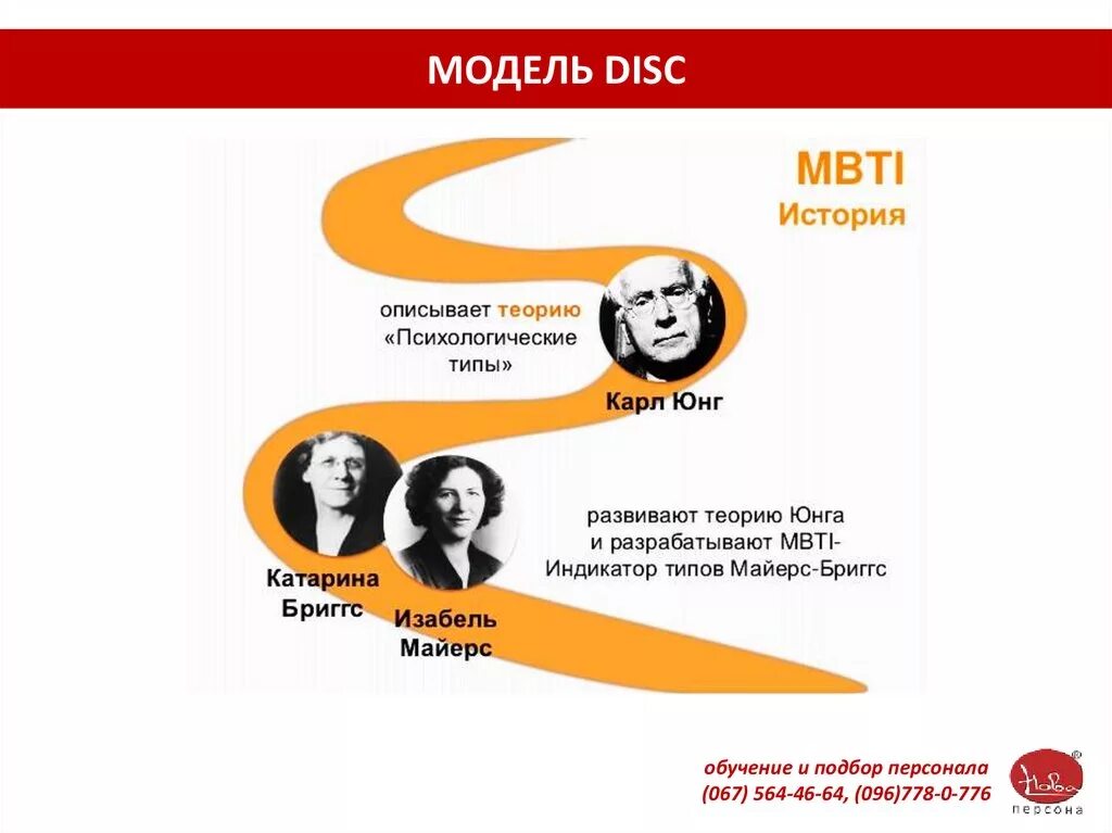 Disc model. Disc типы личности. модель disc. disc и майерс бриггс. слайды по теории disc.