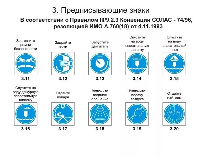 Знаки безопасности международной морской организации. Предписывающие знаки. Пожарные знаки предписывающие. Предписывающие знаки на судне.