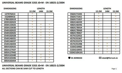 S grade