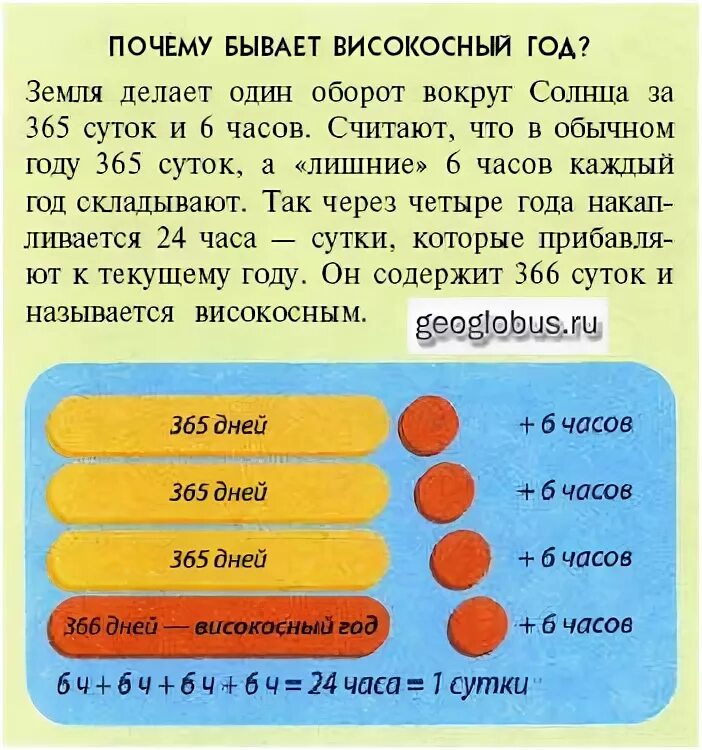 Високосный год начался. Почему есть високосный год. Как появляется високосный год. Почему существует високосный год. Почему бывает високосный год.