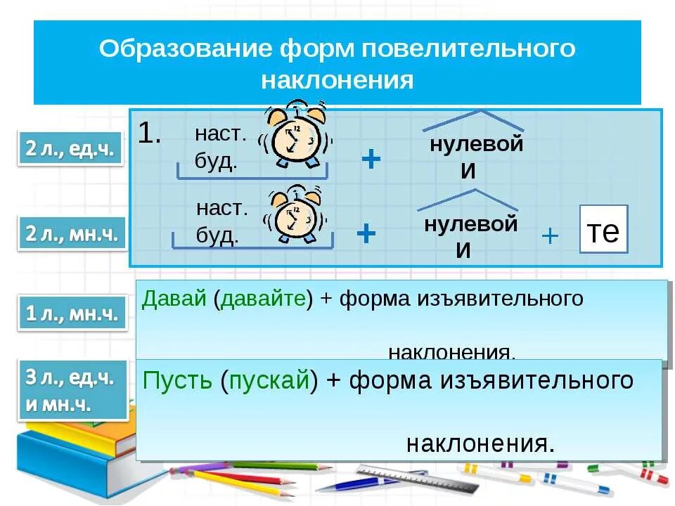 Найти глаголы повелительного наклонения. Повелительное наклонение глагола 6 класс. Образование глаголов повелительного наклонения. Способы образования глаголов повелительного наклонения. Образование форм повелительного наклонения глаголов.