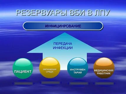 Внешняя среда инфекции