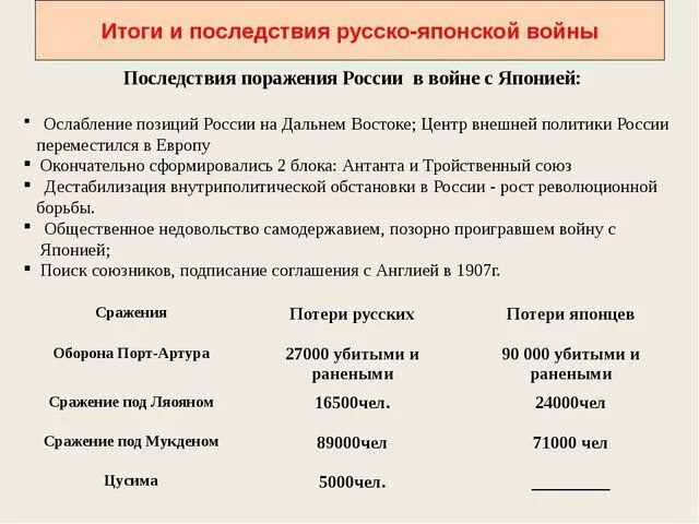 Итоги русско японской войны для россии